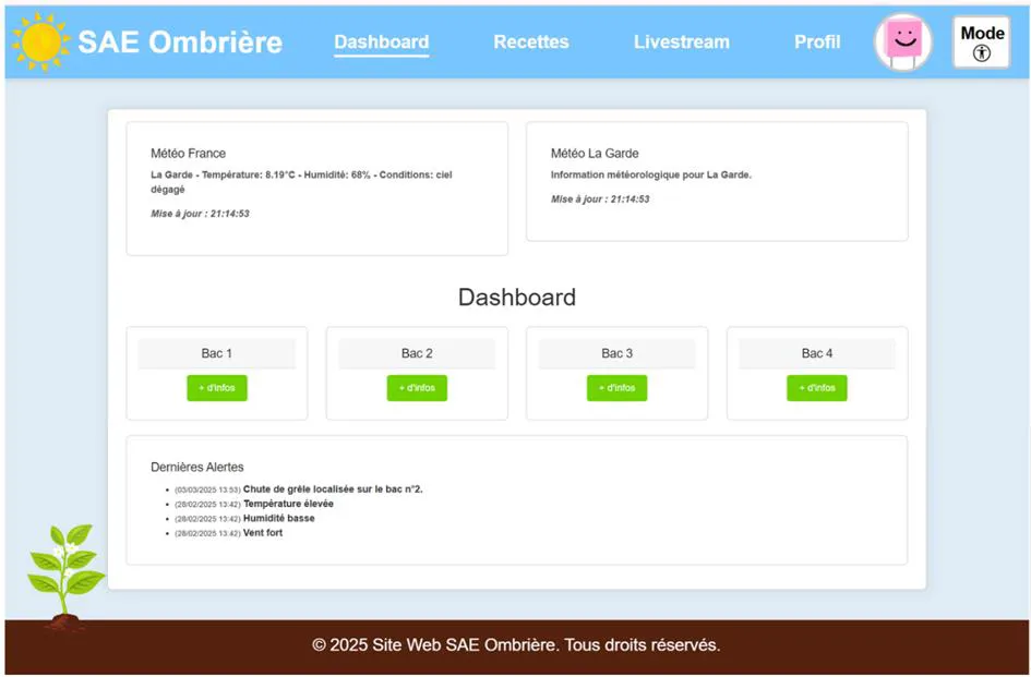 Tableau de bord de l’interface web : météo, bacs de culture et dernières alertes